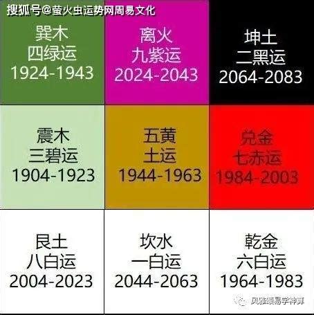 離火九運|2024年進入九運時代，這是一個很特殊很關鍵的時代